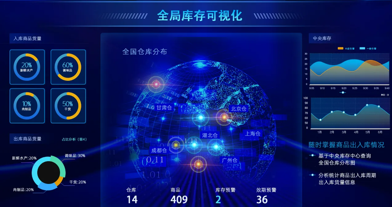 XR/MR物流供应链实训平台
